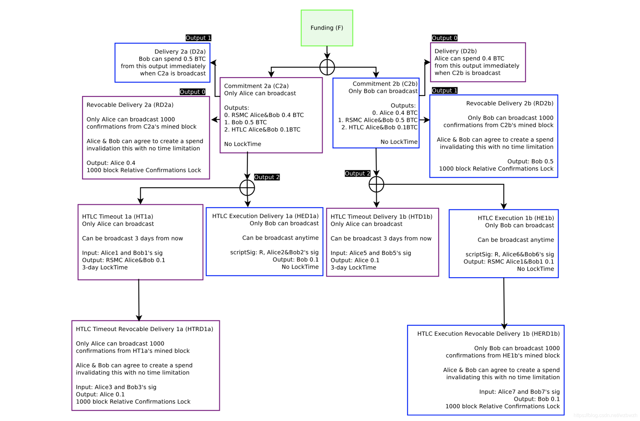 Limit output. Цикл execution на русском языке. Output delivery. Deliverable and output difference.