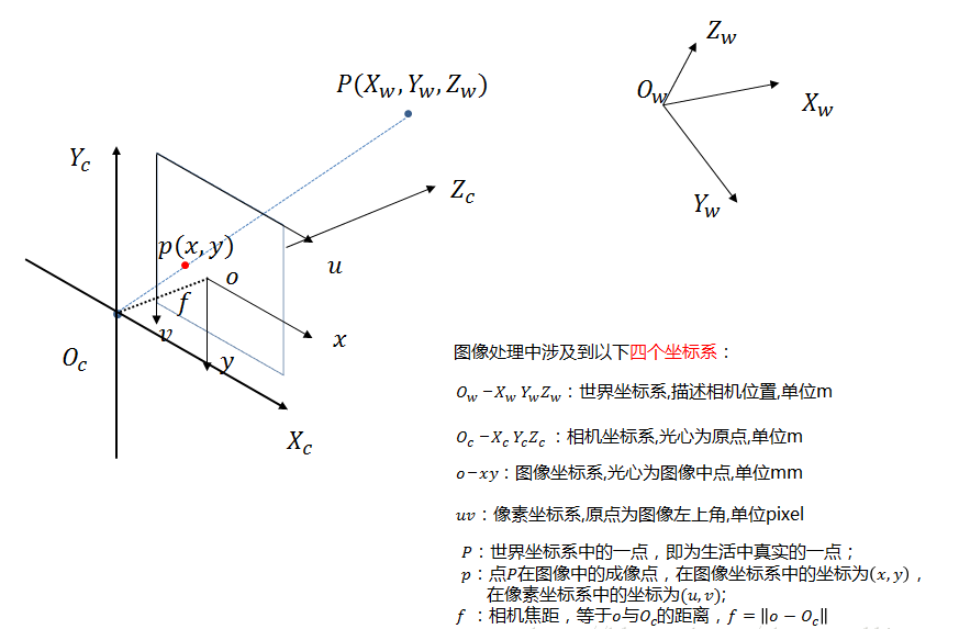 384數(shù)結(jié)構(gòu)頻率象數(shù)坐標(biāo)螺旋_里數(shù)坐標(biāo)在線轉(zhuǎn)換_ppt轉(zhuǎn)換pdf在線轉(zhuǎn)換