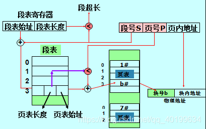 在這裡插入圖片描述