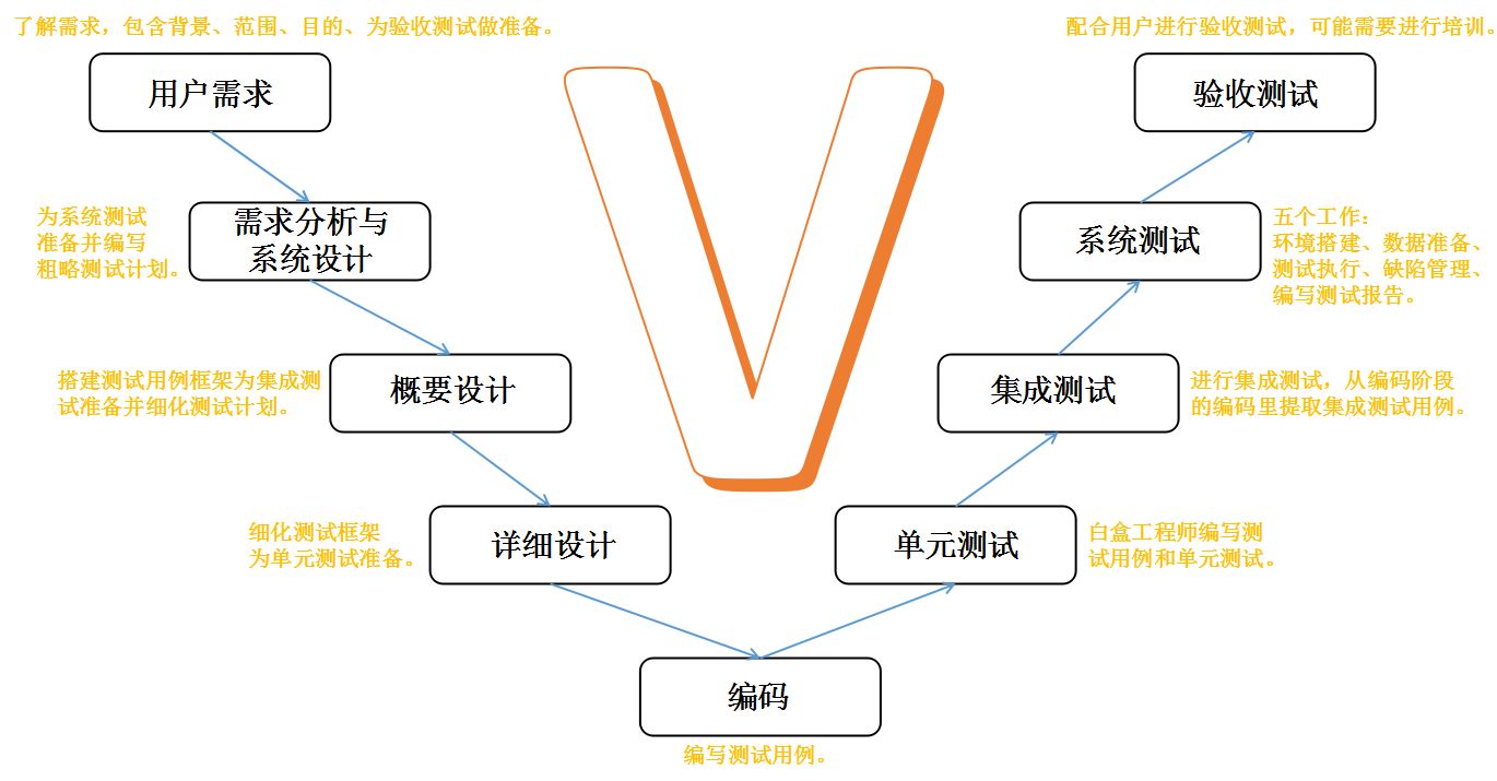 手机的声贝测试软件准吗