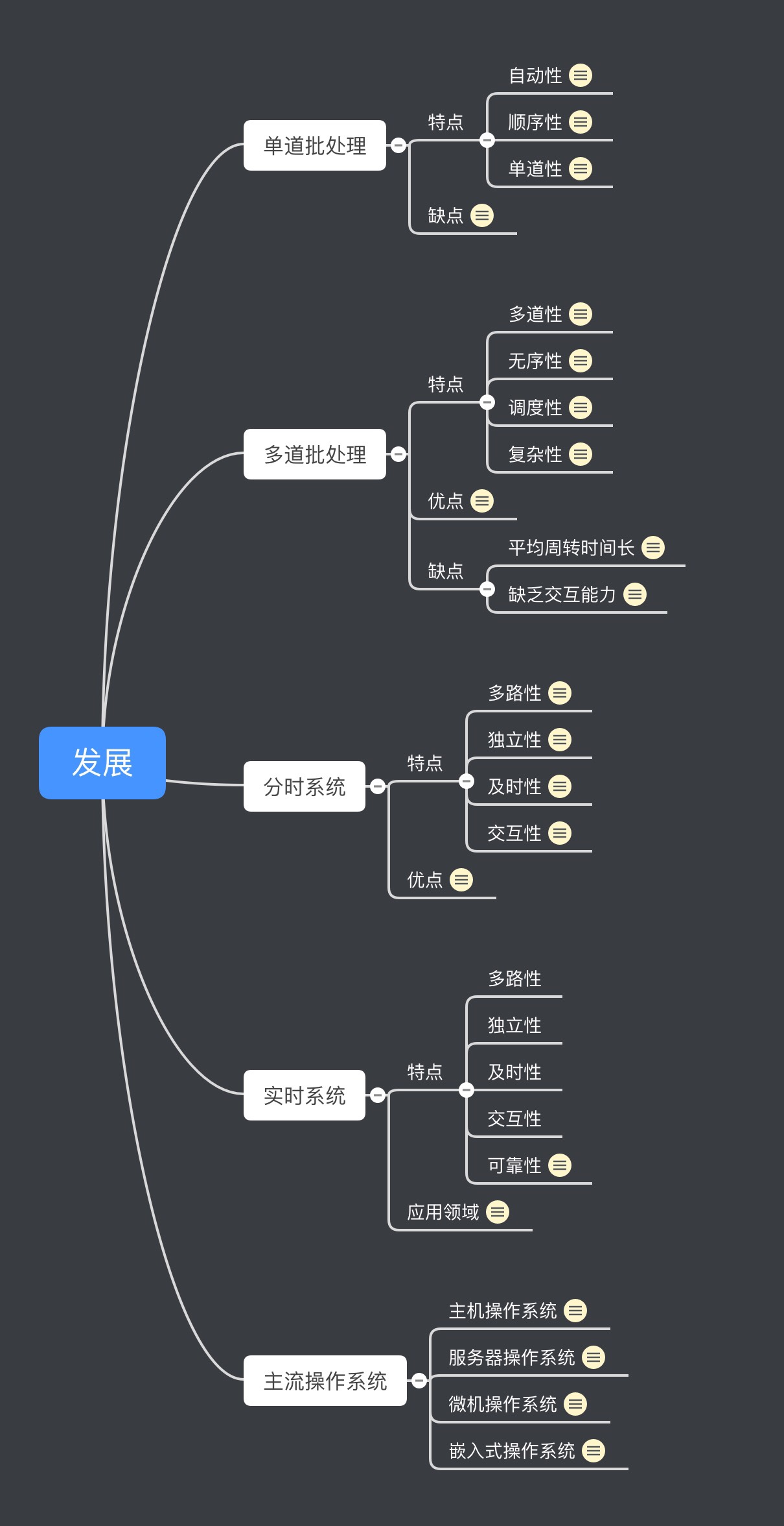 操作系统:一个老汉的无声告白_无声告白思维导图-csdn博客