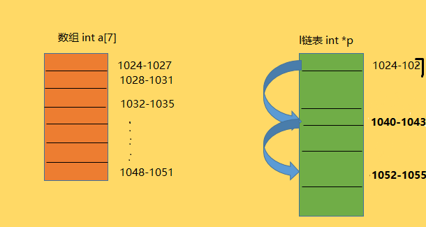 内存分布图