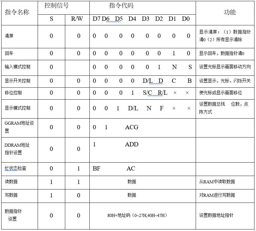 lcd1602温度显示程序设计流程_32单片机控制系统lcd1602