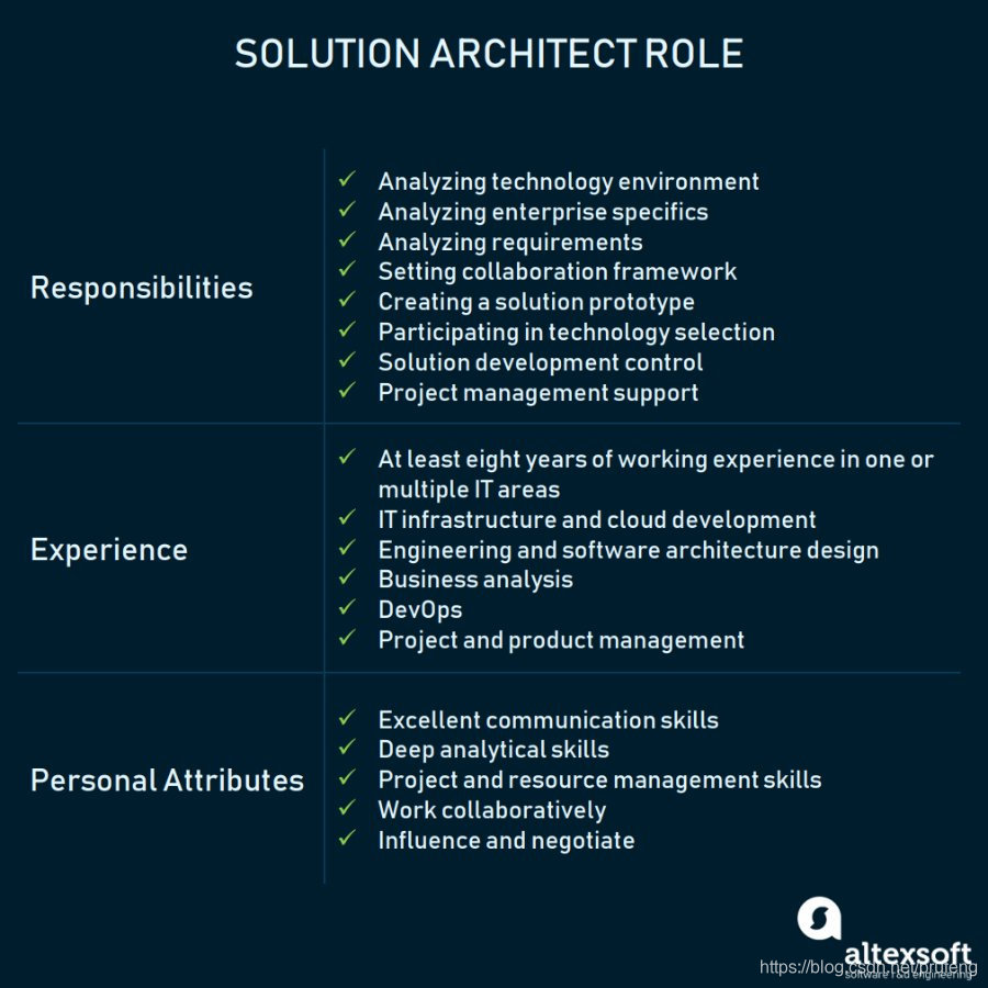 Solution Architect Role