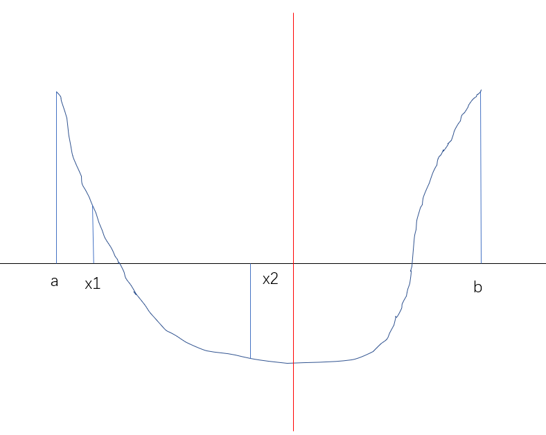 黄金分割法求解局部最小值 Python实现 Oldsoliderneverdie的博客 程序员宅基地 黄金分割法 程序员宅基地