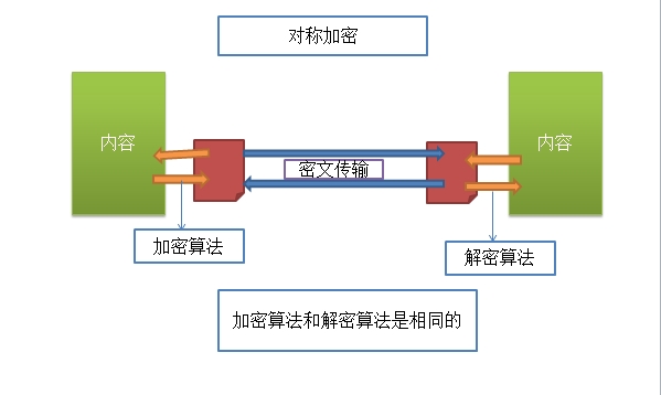 stunnel proxy