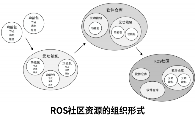 ROS简介-从零开始讲解ROS（适合超零基础阅读）