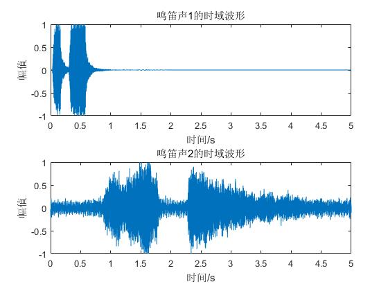 汽车鸣笛声 雨声和警笛声的频谱分析 李芳足大大的博客 Csdn博客