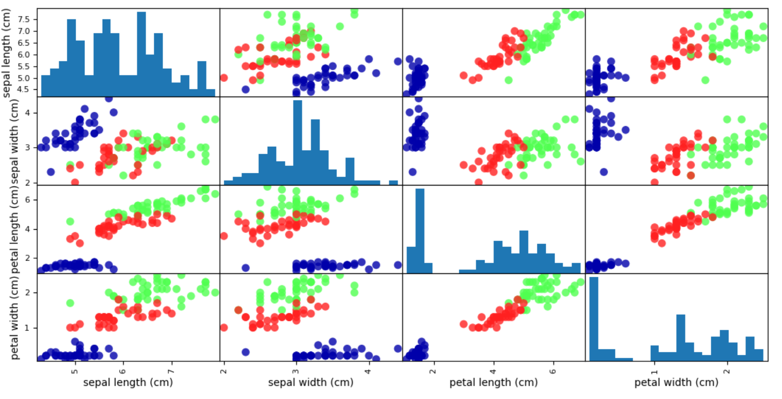 iris_dataset 数据结构_irstd数据集-CSDN博客