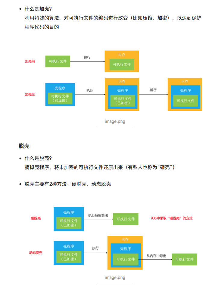 加壳和脱壳