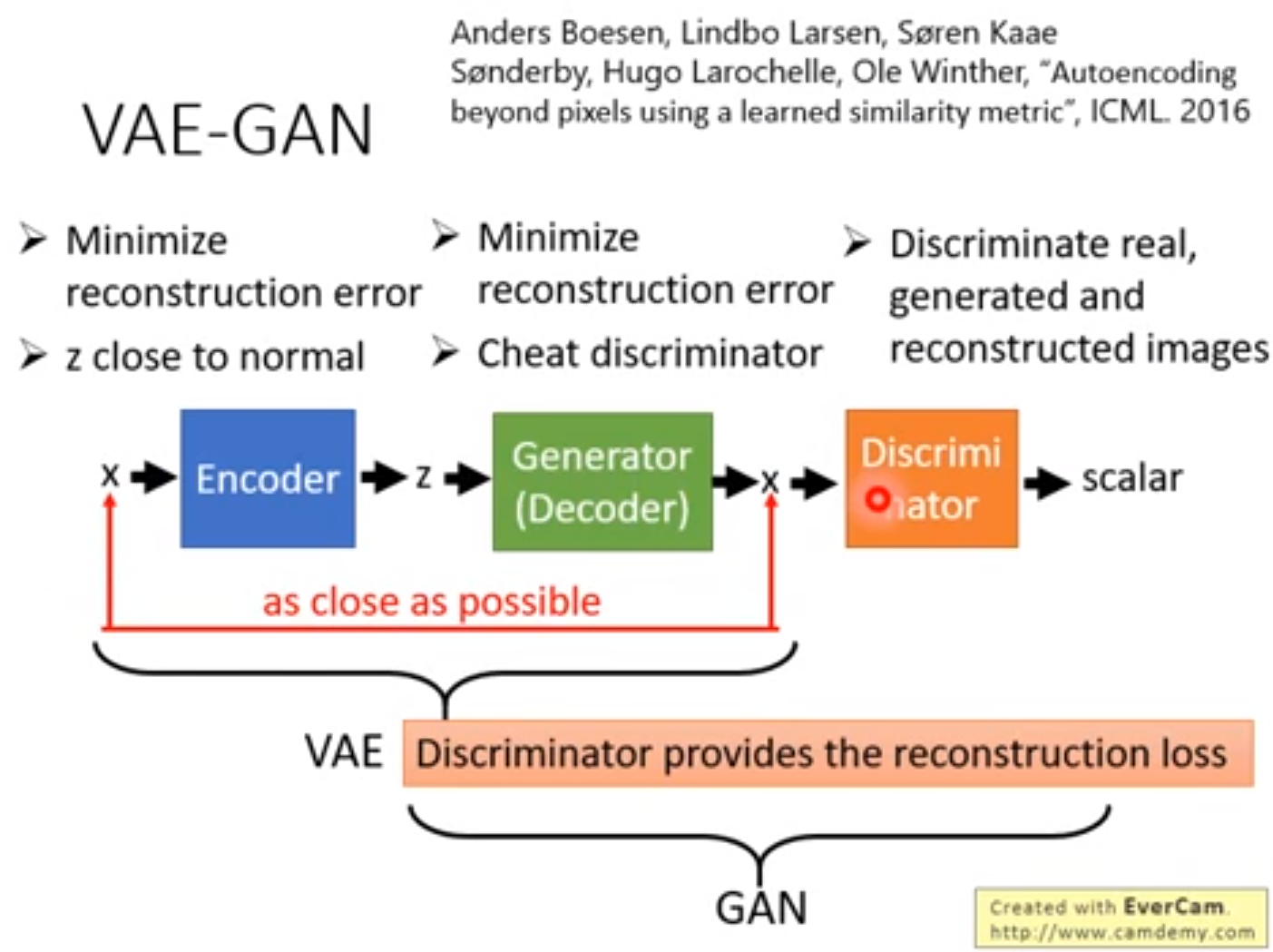 VAE-GAN