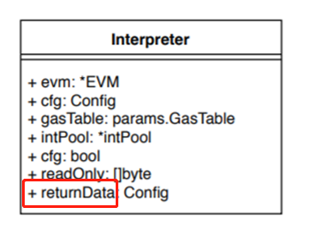 关于EVM 和 solidity语言一些内部机制的研究