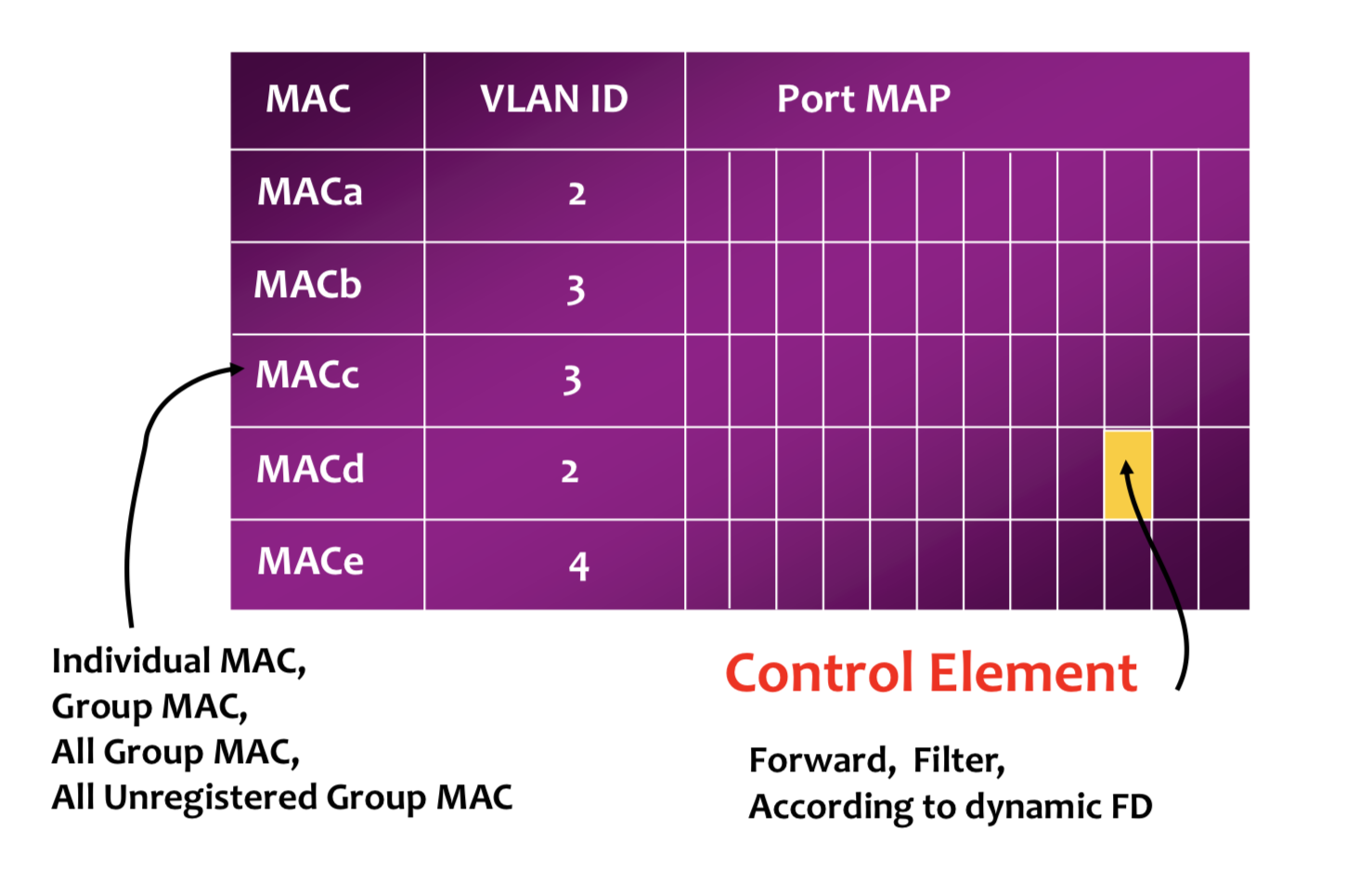 IEEE 802.1Q 虚拟局域网 (Virtual LAN)_802.1q virtual lan-CSDN博客