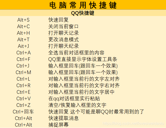 史上最全的电脑快捷键，人人都需要（建议收藏一份）