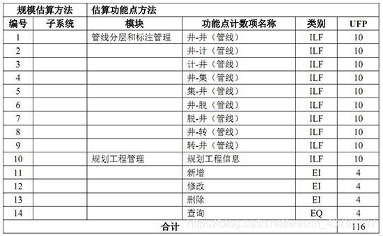 功能点清单列表