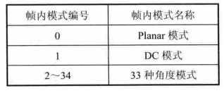 35种模式