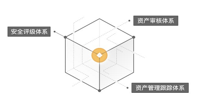 随手记理财安全吗