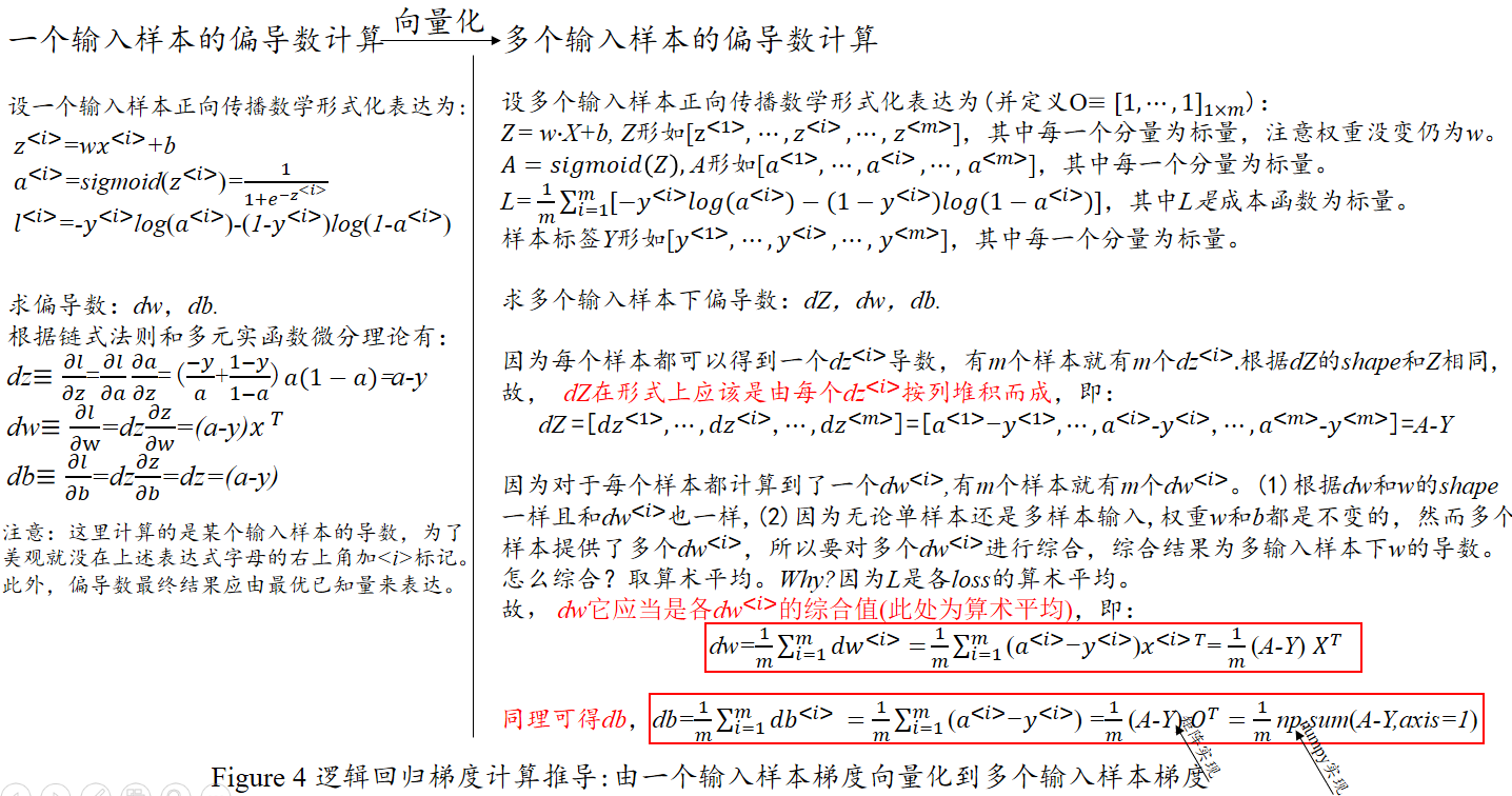 机器学习之数学系列 二 逻辑回归反向传播梯度计算公式推导 极客分享