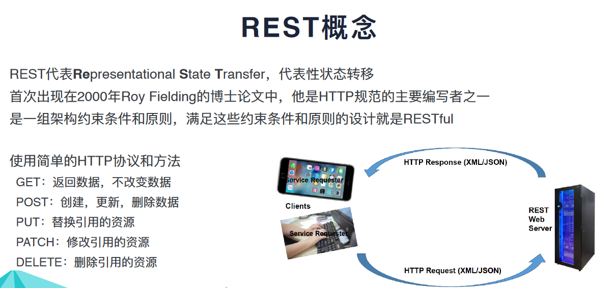 Javaweb 后端框架总结