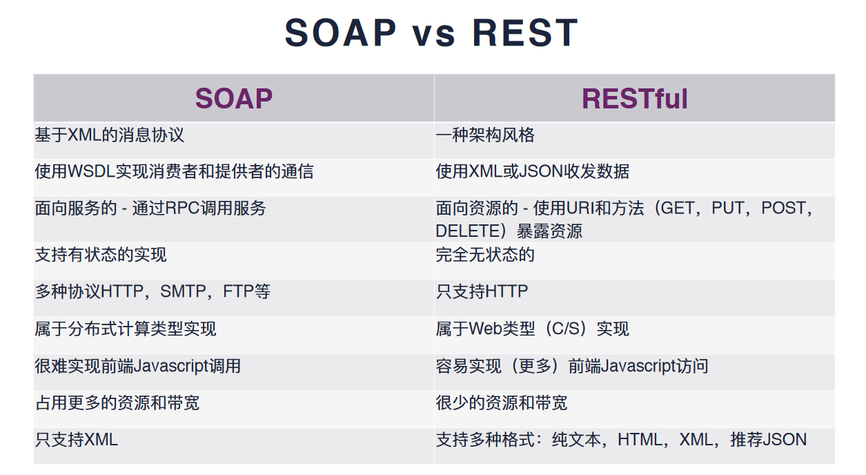 Javaweb 后端框架总结