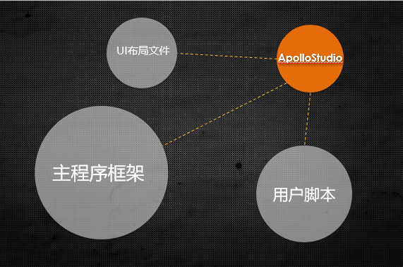 apollostudio高手之路1从边缘计算说起到全面认识apollostudio的架构