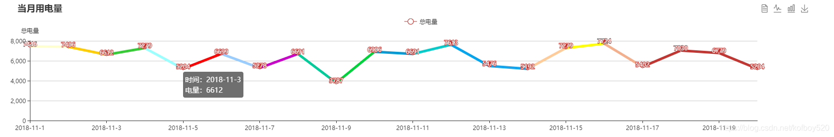 ://img-blog.csdnimg.cn/20181122154626284.png?x-oss-process=image/watermark,type_ZmFuZ3poZW5naGVpdGk,shadow_10,text_aHR0cHM6Ly9ibG9nLmNzZG4ubmV0L2tvZmJveTUyMA==,size_16,color_FFFFFF,t_70