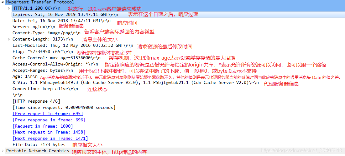 使用Wireshark抓取http,分析http协议_wireshark抓包分析-CSDN博客