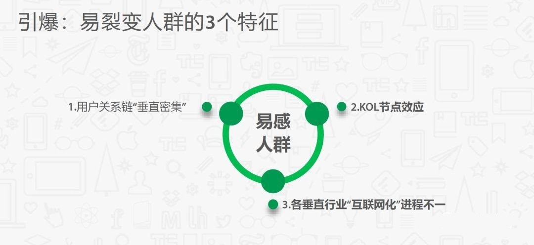 小程序