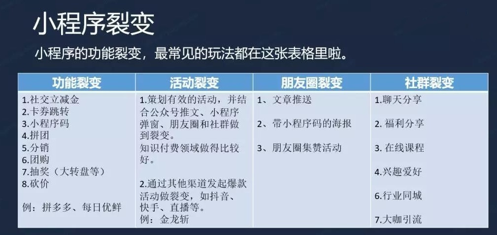 小程序