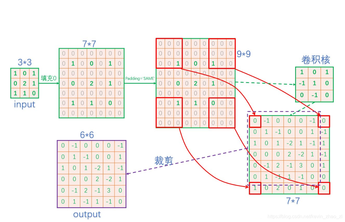 在這裡插入圖片描述