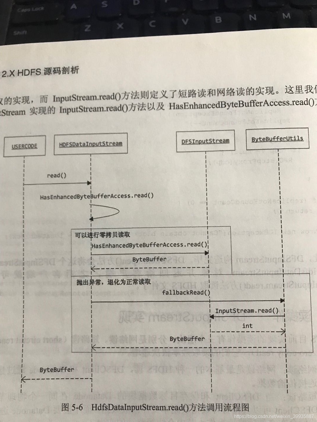 HdfsDataInputStream.read()呼叫流程圖