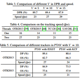 【目标跟踪】PTAV：Parallel Tracking and Verifying