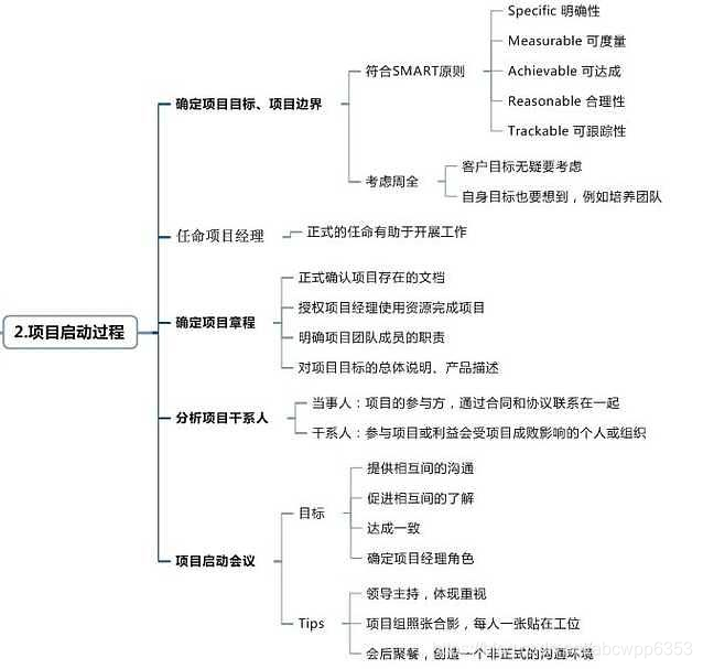 在這裡插入圖片描述