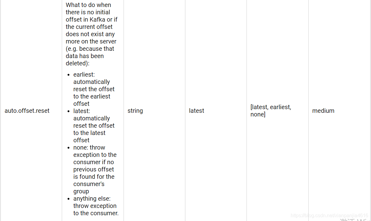 kafka 的 auto.offset.reset 含义详解_kafka auto-offset-reset详解-CSDN博客