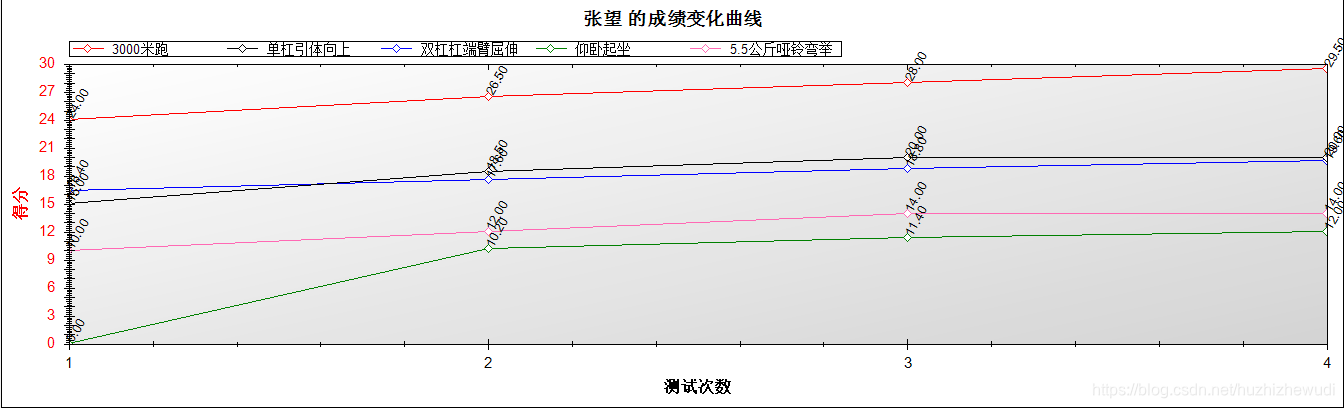 Zedgraph Color ZedGraph绘图_c# zedgraph轮廓增加标注-CSDN博客