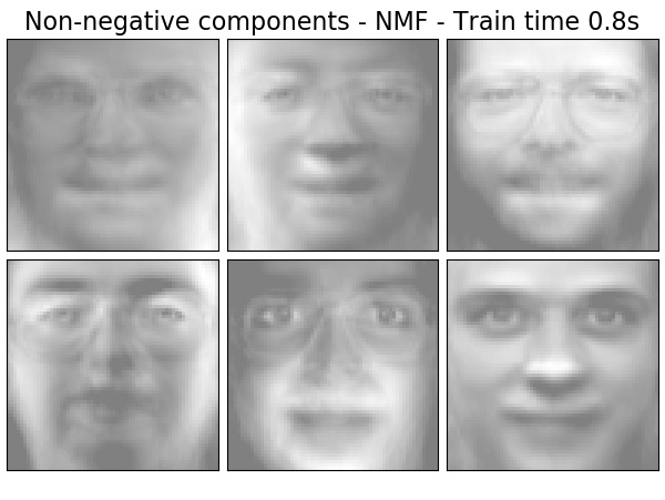 【机器学习】NMF(非负矩阵分解)