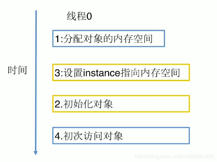 在這裡插入圖片描述