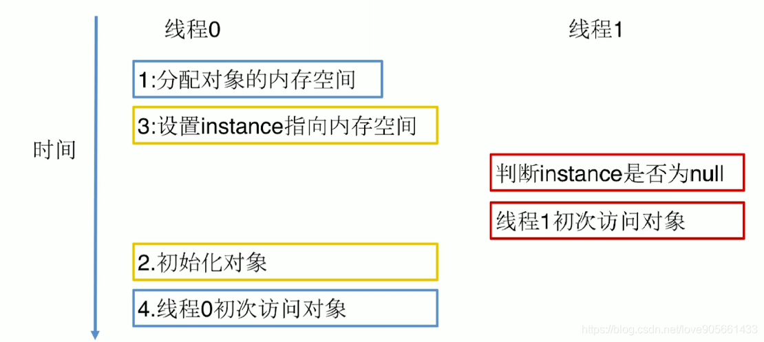 在這裡插入圖片描述