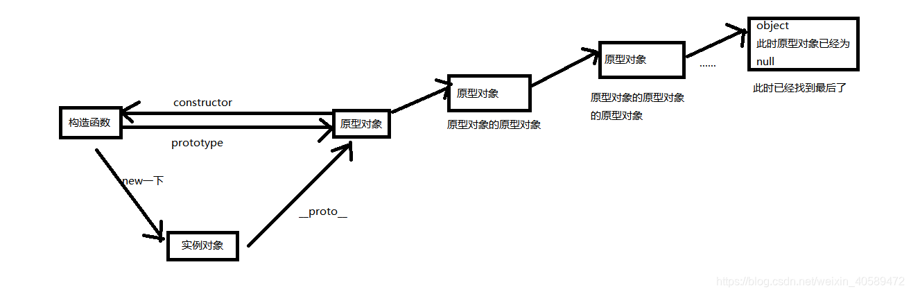 在這裡插入圖片描述