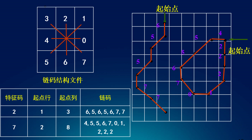 qt栅格布局图片