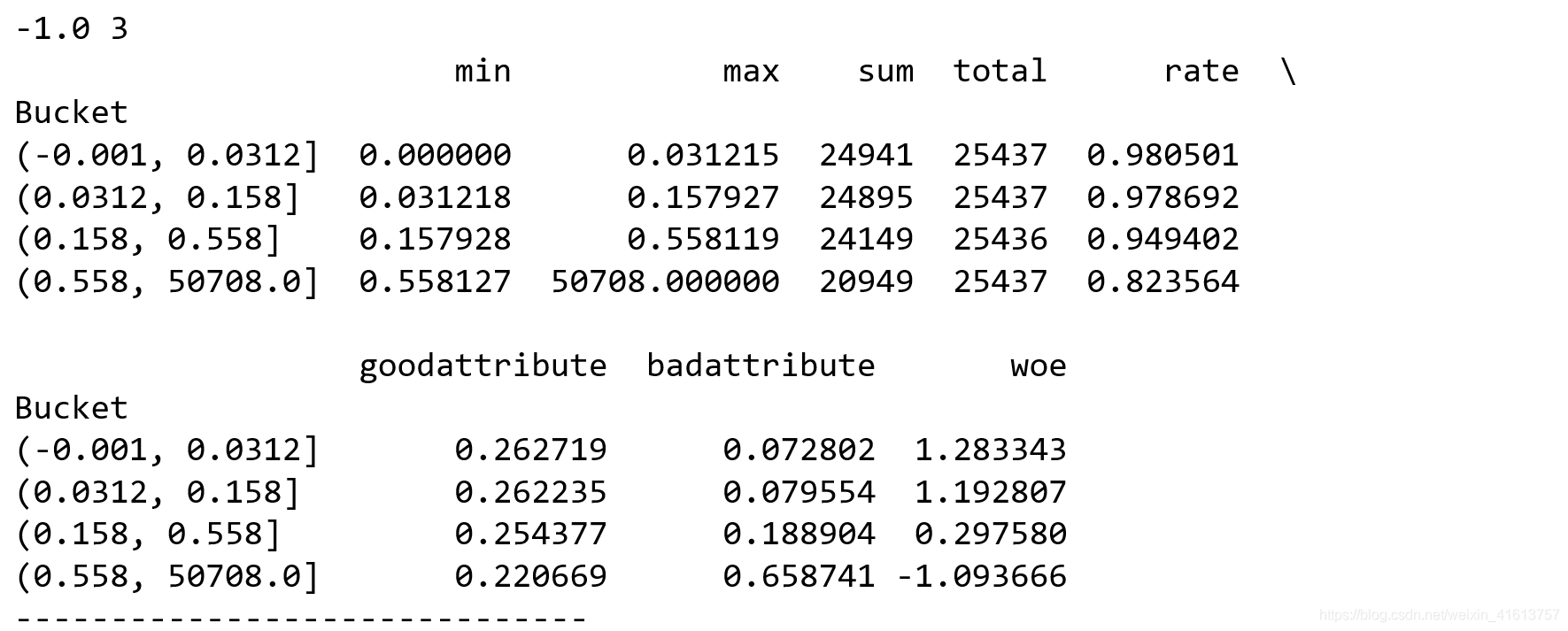 Build a Credit Scoring Card Model with Python-CSDN博客