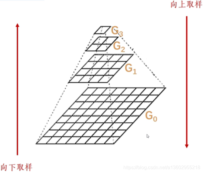 在這裡插入圖片描述