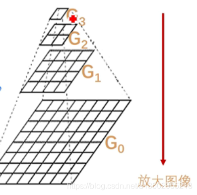 在這裡插入圖片描述