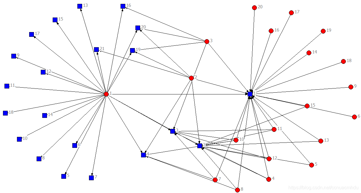 Ucinet Graph UCINET用EXCEL数据做网络图_ucinet如何导出网络图-CSDN博客