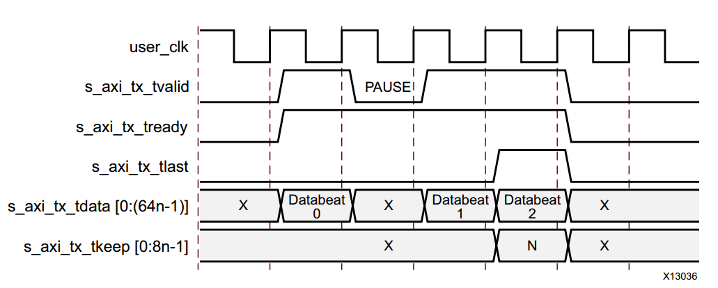 aurora 64B/66B ip核设置与例程代码详解_月夜博客-CSDN博客