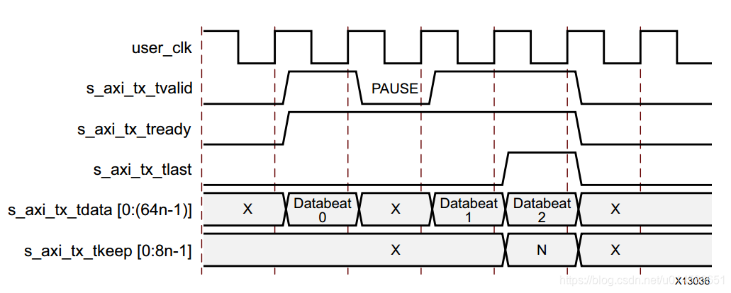 aurora 64B/66B ip核设置与例程代码详解_月夜博客-CSDN博客