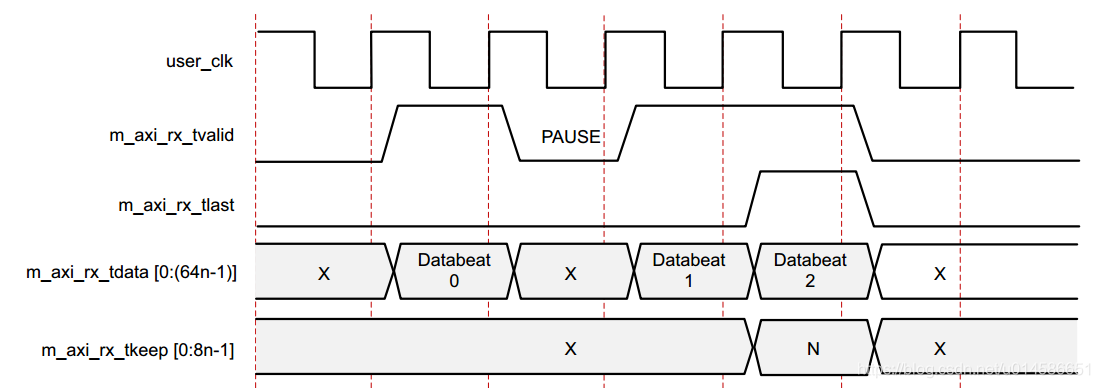 aurora 64B/66B ip核设置与例程代码详解_月夜博客-CSDN博客