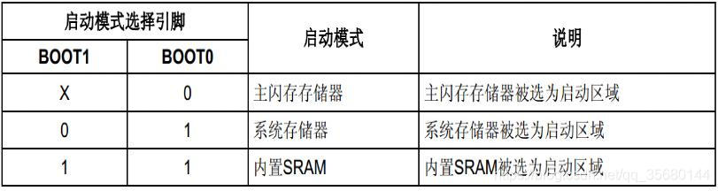 启动模式