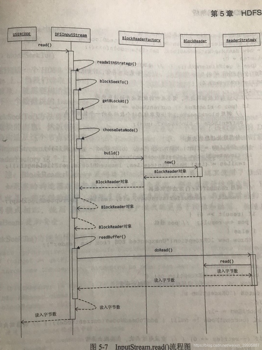 InputStream.read()函式呼叫流程圖