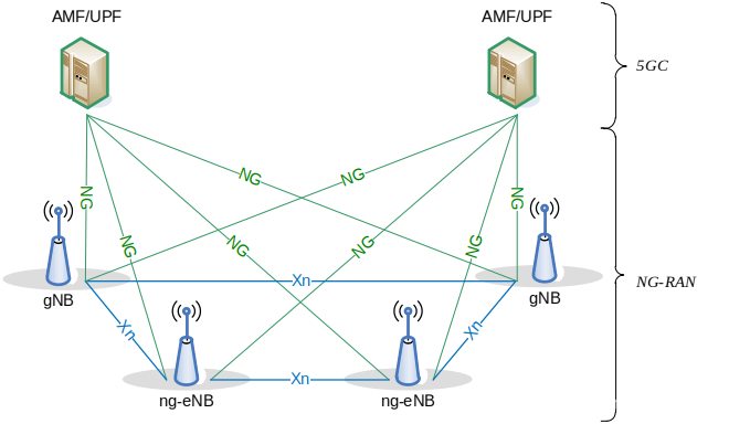 Figure 4.1-1:	Overall Architecture